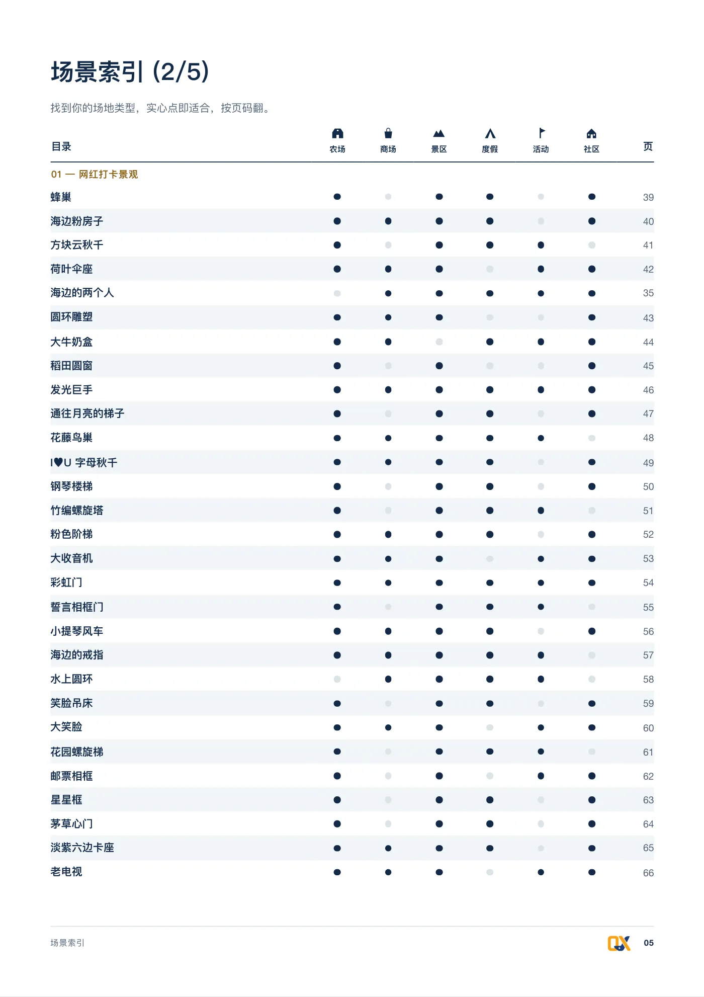 2026 产品总册 p.5
