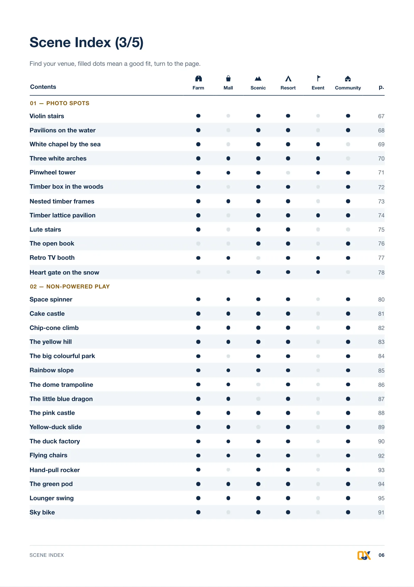 The 2026 catalogue p.6