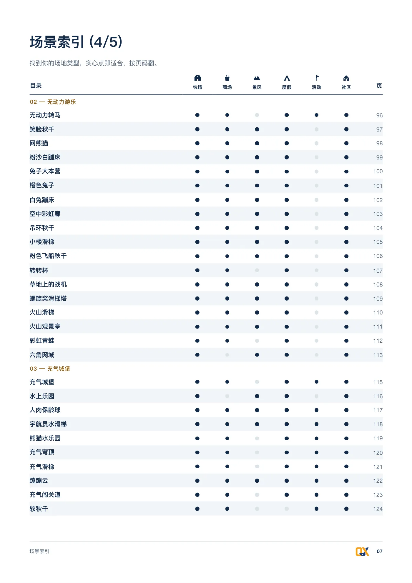 2026 产品总册 p.7