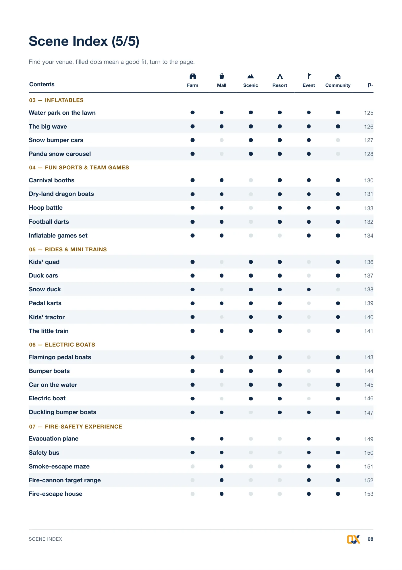 The 2026 catalogue p.8